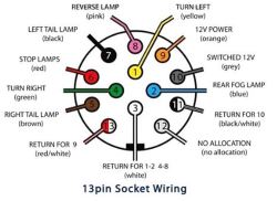 Adapting Standard US Agricultural 7-Pin Connector to European Style 7 ...